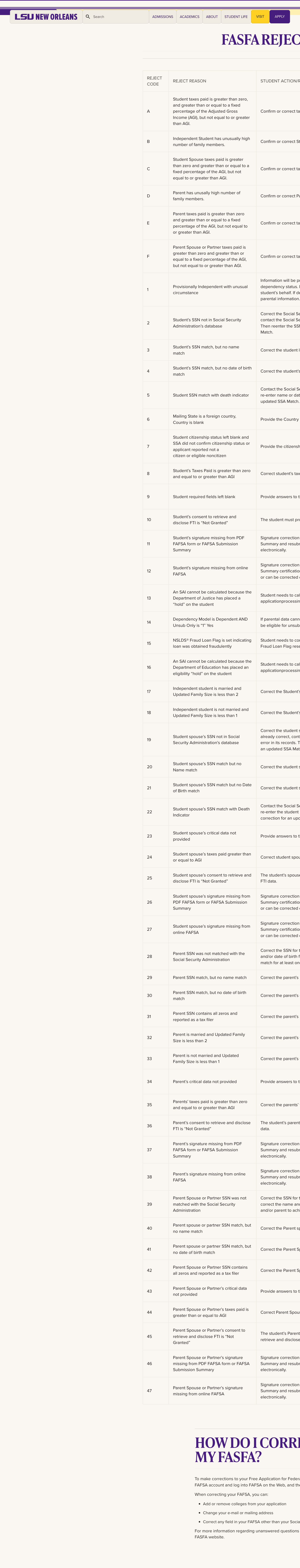 node-add-page-fasfa-reject-codes desktop